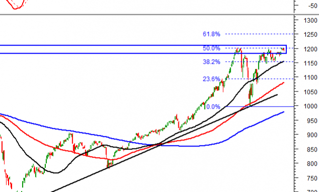 Phân tích kỹ thuật phiên chiều 22/3: Xuất hiện lực mua ở mẫu hình ...