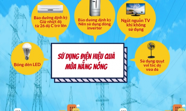 Ngành Điện Hà Nội khuyến cáo khách hàng sử dụng điện tiết kiệm trong mùa  nắng nóng