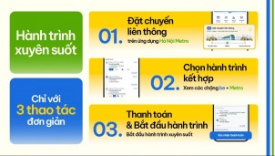 BE - Metro - BE, giải pháp kết nối giao thông liên hoàn cho thủ đô