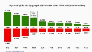 Chứng khoán tuần 15-19/6: VN-Index giữ vùng 1.820, hạ tầng số nâng đỡ kỳ vọng nâng hạng