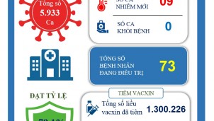 Hiệp Hòa (Bắc Giang) tiếp tục tăng cường các biện pháp phòng, chống dịch Hiệp Hòa (Bắc Giang) tiếp tục tăng cường các biện pháp phòng, chống dịch