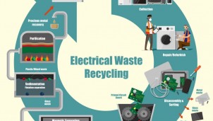 Hóa giải rác thải điện tử bằng tư duy thiết kế xanh