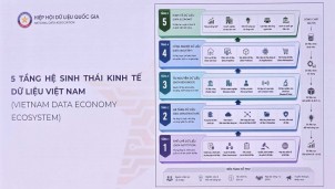 Kinh tế dữ liệu Việt Nam trong kỷ nguyên AI