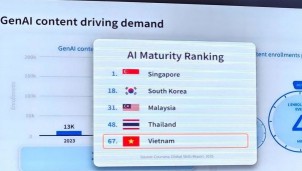 Người Việt đăng ký học AI tăng 400% trên Coursera