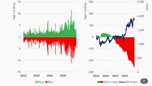 Nhận định chứng khoán 23/6: VN-Index thử thách vùng kháng cự 1.850 điểm