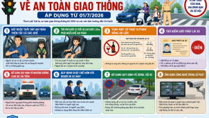 Những quy định mới về an toàn giao thông áp dụng từ 1/7/2026