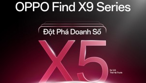 OPPO Find X9 Series tăng trưởng gấp 5 lần so với Find X8 Series
