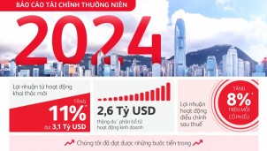 Prudential hiện thực hóa mục tiêu chiến lược đến năm 2027