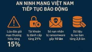 Tập đoàn CMC bị tấn công mã độc tống tiền: Cảnh báo an ninh mạng tại Việt Nam