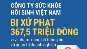 UBCKNN xử phạt công ty Cổ phần Sức khỏe Hồi sinh Việt Nam 367,5 triệu đồng