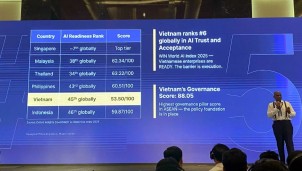 Việt Nam đứng thứ 5 trong nhóm 6 quốc gia AI hàng đầu Đông Nam Á