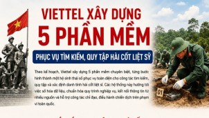 Viettel số hóa hành trình tìm kiếm, xác định danh tính liệt sĩ