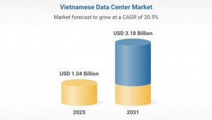 Xu hướng đầu tư trung tâm dữ liệu toàn cầu gia tăng mạnh mẽ