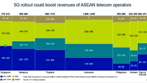 Cần áp dụng giải pháp thông minh để quản trị hiệu quả mạng 5G Cần áp dụng giải pháp thông minh để quản trị hiệu quả mạng 5G