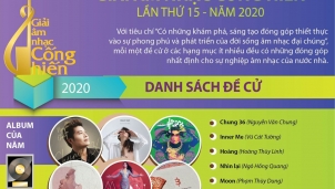Giải Âm nhạc Cống hiến 2020 sẽ bầu chọn online thay vì trực tiếp Giải Âm nhạc Cống hiến 2020 sẽ bầu chọn online thay vì trực tiếp