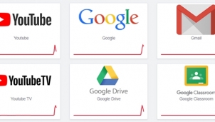 Hệ thống của Google bị sập là do nguyên nhân nào?