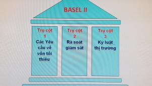 "Nóng" cuộc đua cán đích Basel II của hệ thống ngân hàng Việt Nam "Nóng" cuộc đua cán đích Basel II của hệ thống ngân hàng Việt Nam