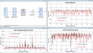 PathWave Design 2021 - Giải pháp đẩy nhanh quá trình thương mại hoá mạng 5G