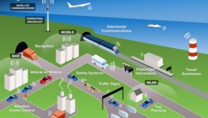 Xây dựng hệ thống giám sát điều khiển giao thông thông minh tại Đà Nẵng