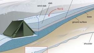 Sự kiện đèo Dyatlov: Tai nạn leo núi kỳ lạ nhất trong lịch sử nhân loại (Phần 2)