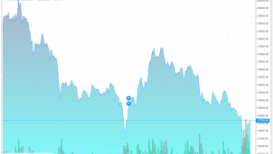 Nhóm quỹ KIM bán ra 2 triệu cổ phiếu DXG, không còn là cổ đông lớn của Tập đoàn Đất Xanh Nhóm quỹ KIM bán ra 2 triệu cổ phiếu DXG, không còn là cổ đông lớn của Tập đoàn Đất Xanh
