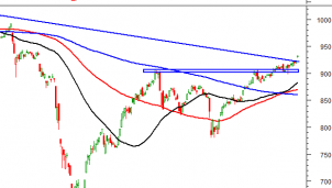 Phân tích kỹ thuật phiên chiều 12/10: VN-Index vượt kháng cự mạnh Phân tích kỹ thuật phiên chiều 12/10: VN-Index vượt kháng cự mạnh