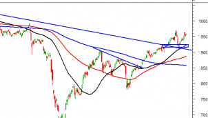 Phân tích tín hiệu kỹ thuật phiên chiều 12/11: Hướng đến đỉnh cũ tháng 10/2020 Phân tích tín hiệu kỹ thuật phiên chiều 12/11: Hướng đến đỉnh cũ tháng 10/2020