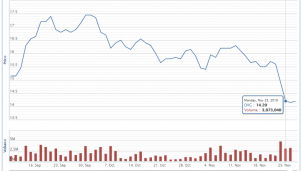 Phó Tổng Giám đốc Đất Xanh Group thoái xong toàn bộ cổ phiếu DXG đã đăng ký