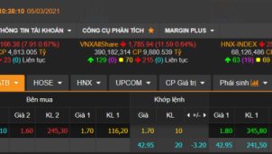 RIC kịch sàn ngay đầu phiên sáng 5/3: Dần hiện rõ bóng dáng của sự làm giá? RIC kịch sàn ngay đầu phiên sáng 5/3: Dần hiện rõ bóng dáng của sự làm giá?