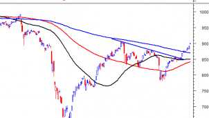 Thị trường chứng khoán ngày 03/09/2020: Tín hiệu kỹ thuật phiên chiều Thị trường chứng khoán ngày 03/09/2020: Tín hiệu kỹ thuật phiên chiều