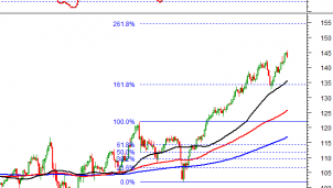 Thị trường chứng khoán ngày 16/11: Tín hiệu kỹ thuật phiên chiều