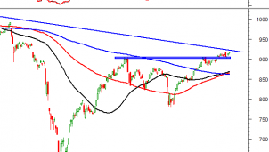 Thị trường chứng khoán ngày 2/10: Tín hiệu kỹ thuật phiên chiều Thị trường chứng khoán ngày 2/10: Tín hiệu kỹ thuật phiên chiều