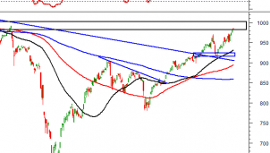 Thị trường chứng khoán ngày 20/11: Tín hiệu kỹ thuật phiên chiều Thị trường chứng khoán ngày 20/11: Tín hiệu kỹ thuật phiên chiều