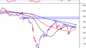 Thị trường chứng khoán ngày 27/8: Tín hiệu kỹ thuật phiên chiều Thị trường chứng khoán ngày 27/8: Tín hiệu kỹ thuật phiên chiều