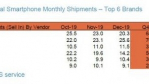 Xiaomi vượt Huawei trở thành nhà sản xuất smartphone thứ 3 thế giới Xiaomi vượt Huawei trở thành nhà sản xuất smartphone thứ 3 thế giới