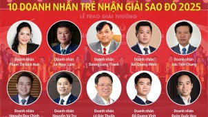 10 doanh nhân trẻ nhận giải Sao Đỏ 2025 quản lý khối tài sản 2,8 triệu tỷ đồng