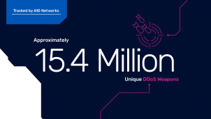 Cảnh báo các cuộc tấn công DDoS đã tăng từ 5,9 triệu lên 15,4 triệu