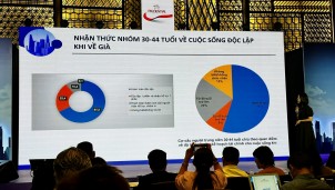 Aging Summit: Già hóa dân số, cơ hội và thách thức Aging Summit: Già hóa dân số, cơ hội và thách thức