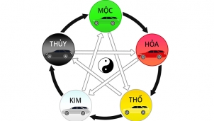 Giải mã cách chọn màu xe hợp tuổi theo phong thủy