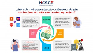 Nở rộ chiêu trò tuyển CTV thanh toán đơn hàng ảo nhằm chiếm đoạn tài sản Nở rộ chiêu trò tuyển CTV thanh toán đơn hàng ảo nhằm chiếm đoạn tài sản