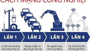 Phát huy tinh thần Cách mạng Tháng Tám trong thời đại 4.0 