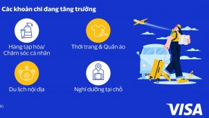 Thanh toán điện tử và các xu hướng kỹ thuật số tiếp tục phát triển