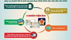 Thủ tướng chỉ đạo tháo gỡ 'điểm nghẽn' Đề án 06 