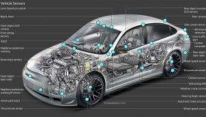 Tổng quan hệ thống cảm biến trên ô tô