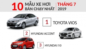 Top 10 xe bán chạy nhất Việt Nam tháng 7/2019: Toyota Việt Nam tiếp tục bứt phá Top 10 xe bán chạy nhất Việt Nam tháng 7/2019: Toyota Việt Nam tiếp tục bứt phá