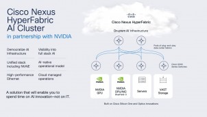Cisco AI Nexus HyperFabric, đơn giản hóa cơ sở hạ tầng trung tâm dữ liệu dành cho AI tạo sinh