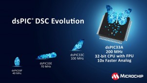Microchip ra mắt lõi xử lý DSC dsPIC33A: Bước tiến mới trong điều khiển thời gian thực