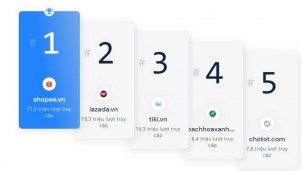Sàn thương mại điện tử ngoại tiếp tục lấn át sàn nội Sàn thương mại điện tử ngoại tiếp tục lấn át sàn nội