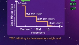 Tiền ảo Pi Network sẽ tiếp bước Bitcoin về độ ‘hot’? Tiền ảo Pi Network sẽ tiếp bước Bitcoin về độ ‘hot’?