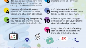Chủ động ứng phó với mưa lớn cục bộ, lốc, sét, mưa đá, gió giật mạnh ở Bắc Bộ Chủ động ứng phó với mưa lớn cục bộ, lốc, sét, mưa đá, gió giật mạnh ở Bắc Bộ